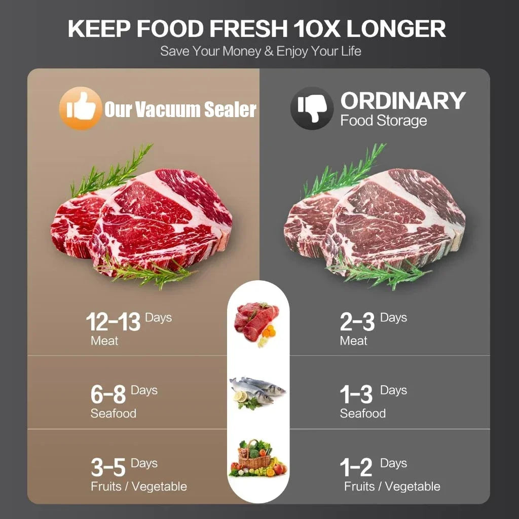 Electric Vacuum Sealer Food Storage Machine Built-in Cutter